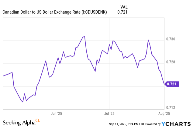 MSTE:CA ETF: A Hybrid Income And Growth Play On MSTR (TSX:MSTE:CA ...