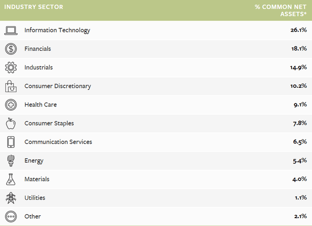 GAM Takes A Fundamental Approach To Outperforming The Market (NYSE:GAM ...