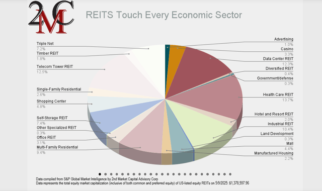 A pie chart with different colored circles AI-generated content may be incorrect.