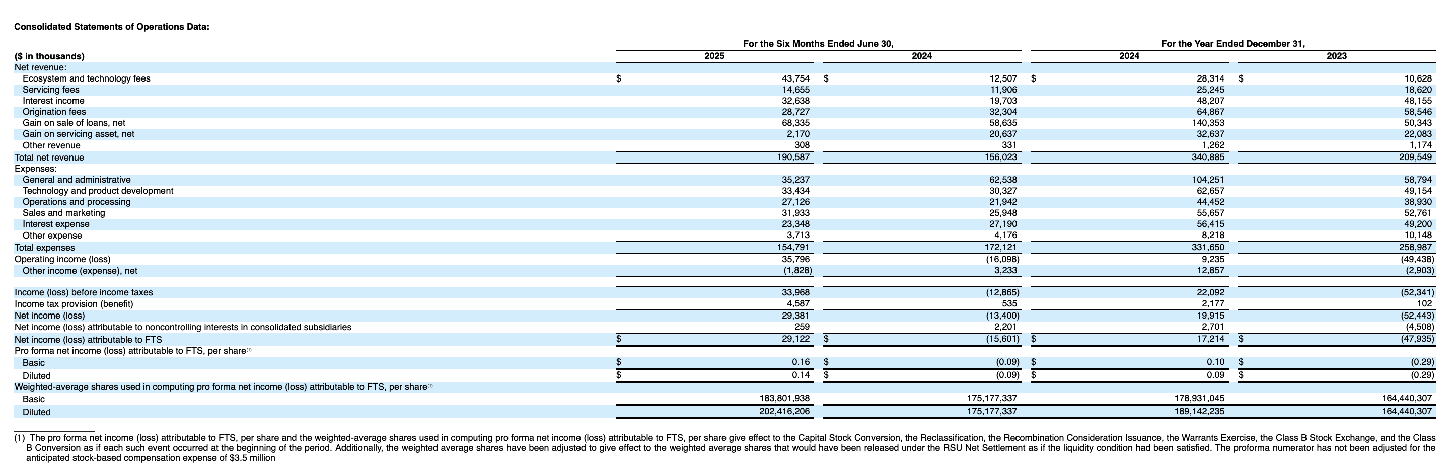 Figure IPO: Fantastic Decentralized Finance Opportunity (NASDAQ:FIGR) |  Seeking Alpha