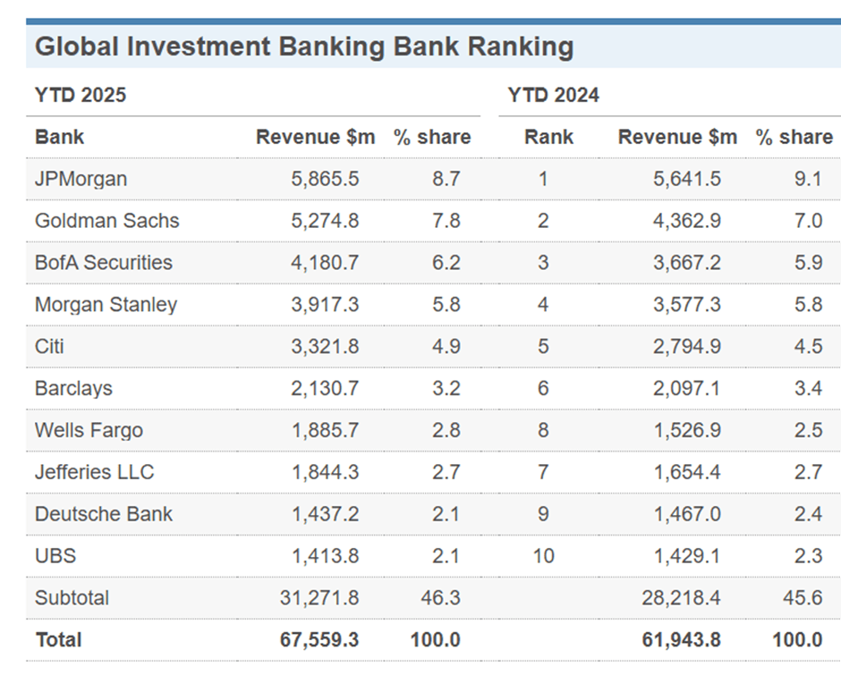 Jefferies Stock Positioned For A Cyclical Recovery (NYSEJEF