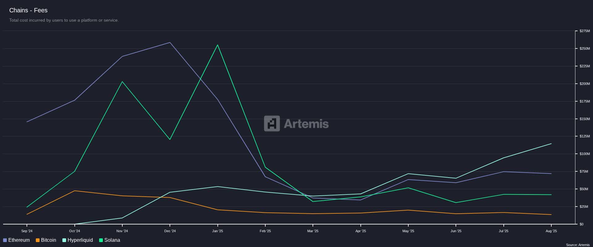 Hyperliquid: Disruptive To Digital Asset Giants (Cryptocurrency:HYPE-USD) |  Seeking Alpha