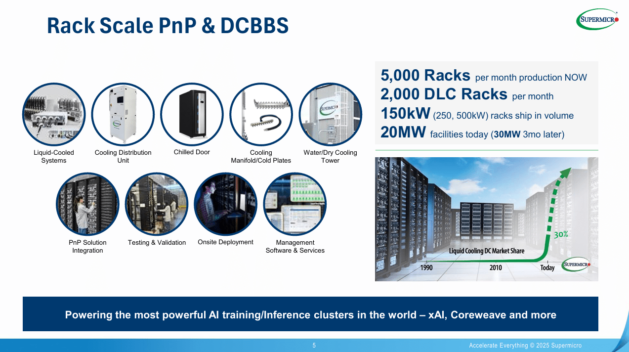 Super Micro Computer: Accounting Concerns Create Volatility, But AI ...