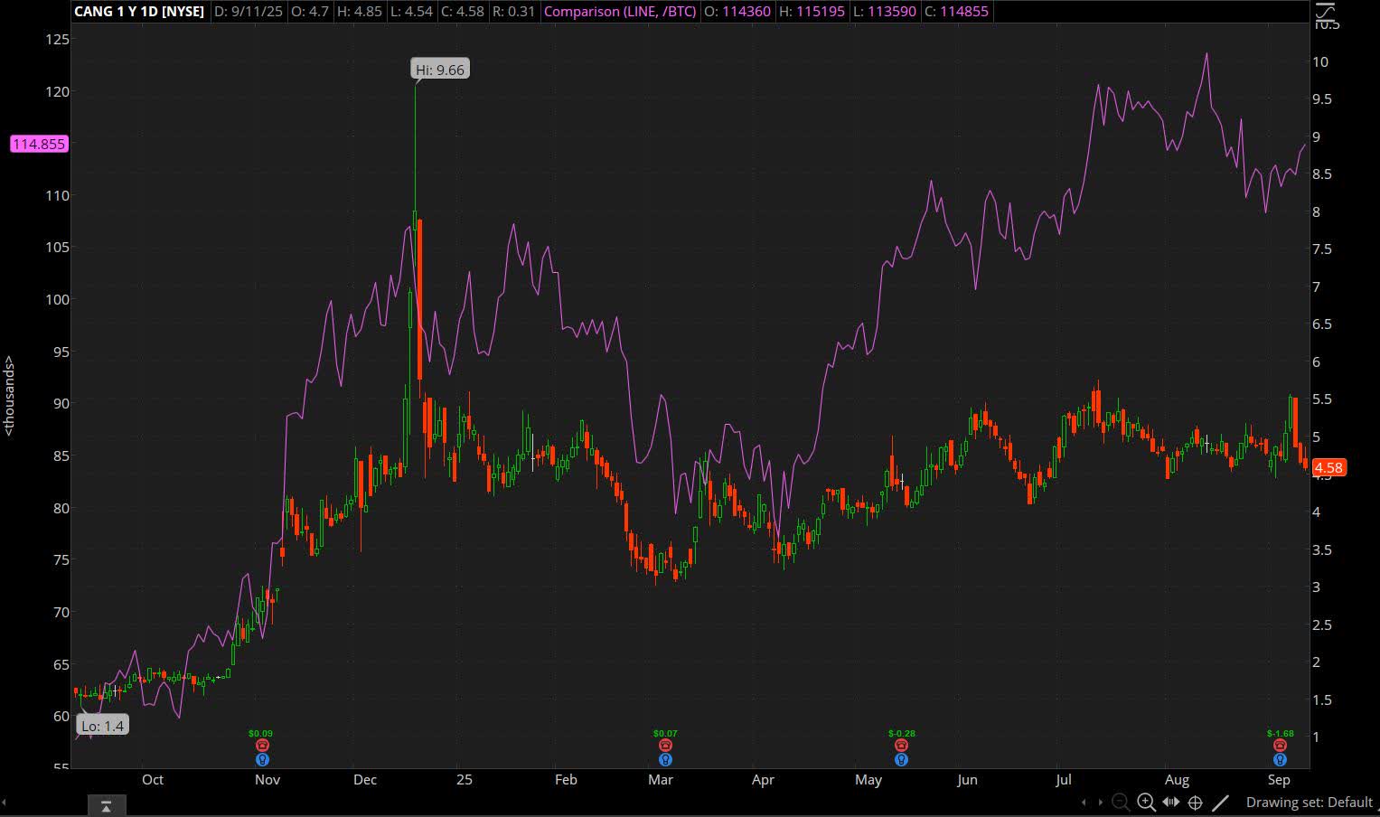 Cango: Progress And Setbacks All At The Same Time (NYSE:CANG) | Seeking  Alpha