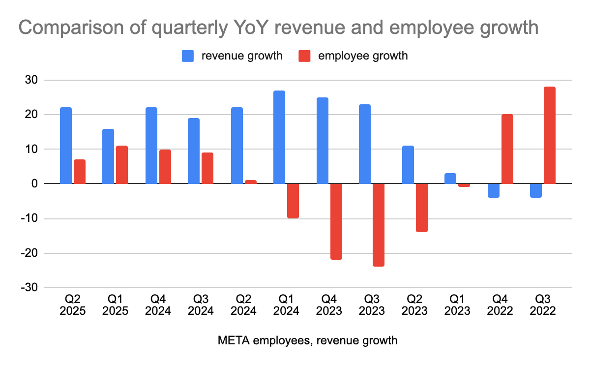 Meta's Forward P/E Of 27 Is Still 20 Lower Than Apple And Microsoft