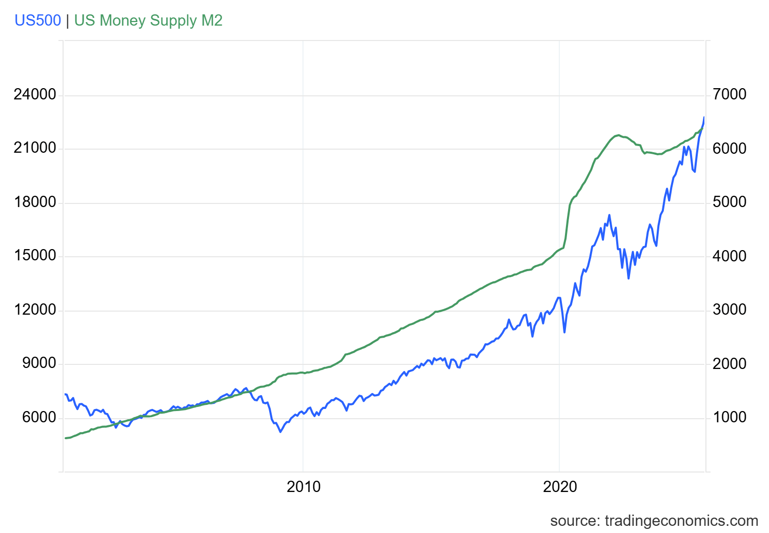 Liquidity, Macro And Valuations Are Warning You | Seeking Alpha