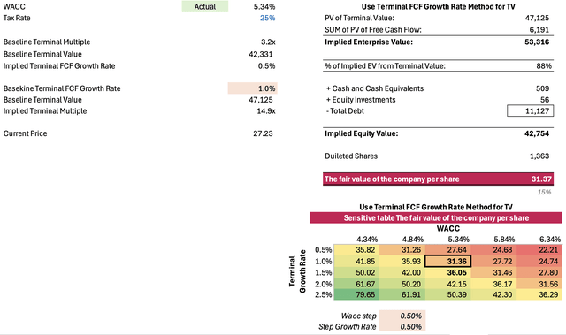 Keurig Dr Pepper: Unlocking Value By Spinning Off Coffee (NASDAQ:KDP ...