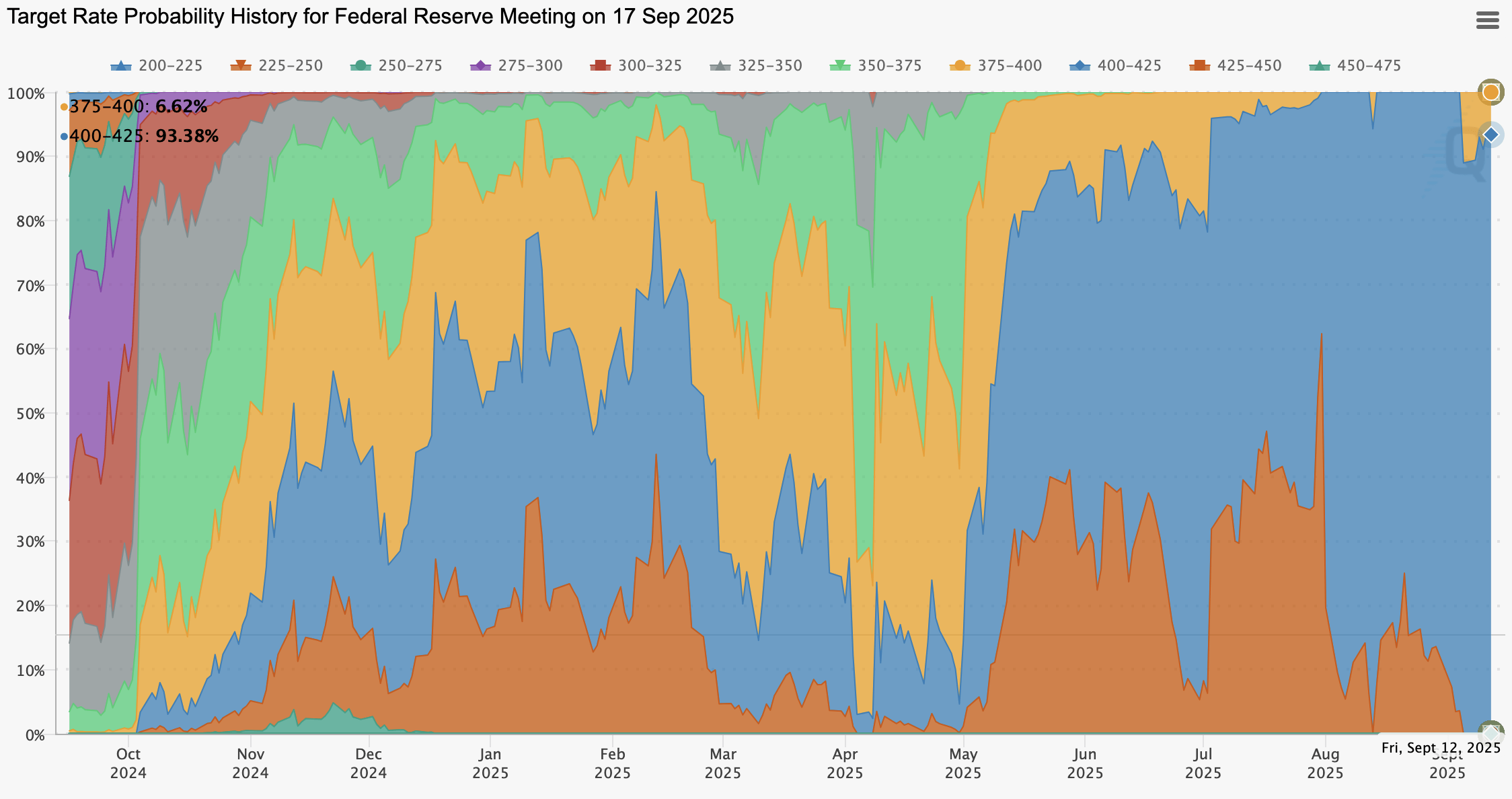 The Fed Is Asleep, Powell Has Been Too Slow With Rate Cuts (NYSEARCA:SPY) |  Seeking Alpha