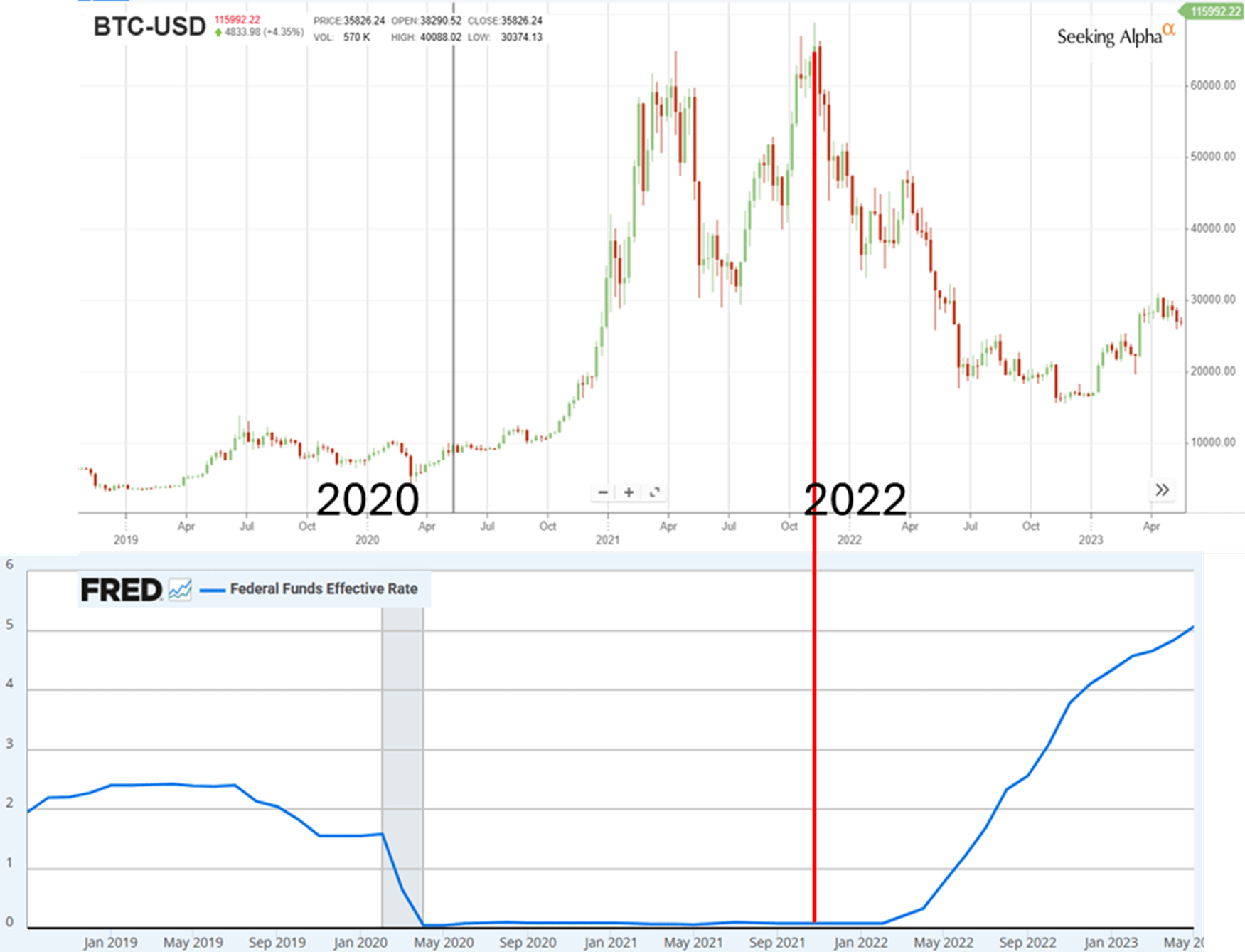 K Wave Media: The Timing Of Bitcoin Crashes Is Too Close To Ignore  (NASDAQ:KWM) | Seeking Alpha