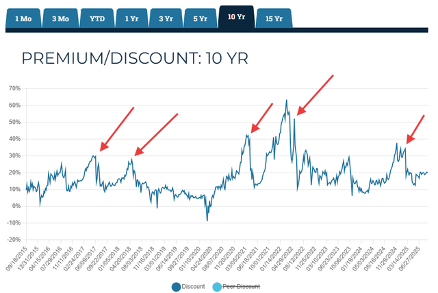 CRF: Accumulating Shares Around The Premium Thresholds (NYSE:CRF ...
