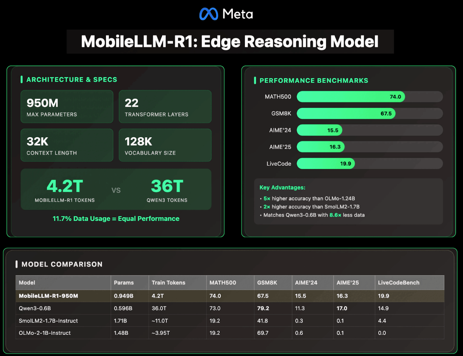 FBL: Strategic Tool For Active Traders Looking To Amplify Meta Gains  (NASDAQ:FBL) | Seeking Alpha
