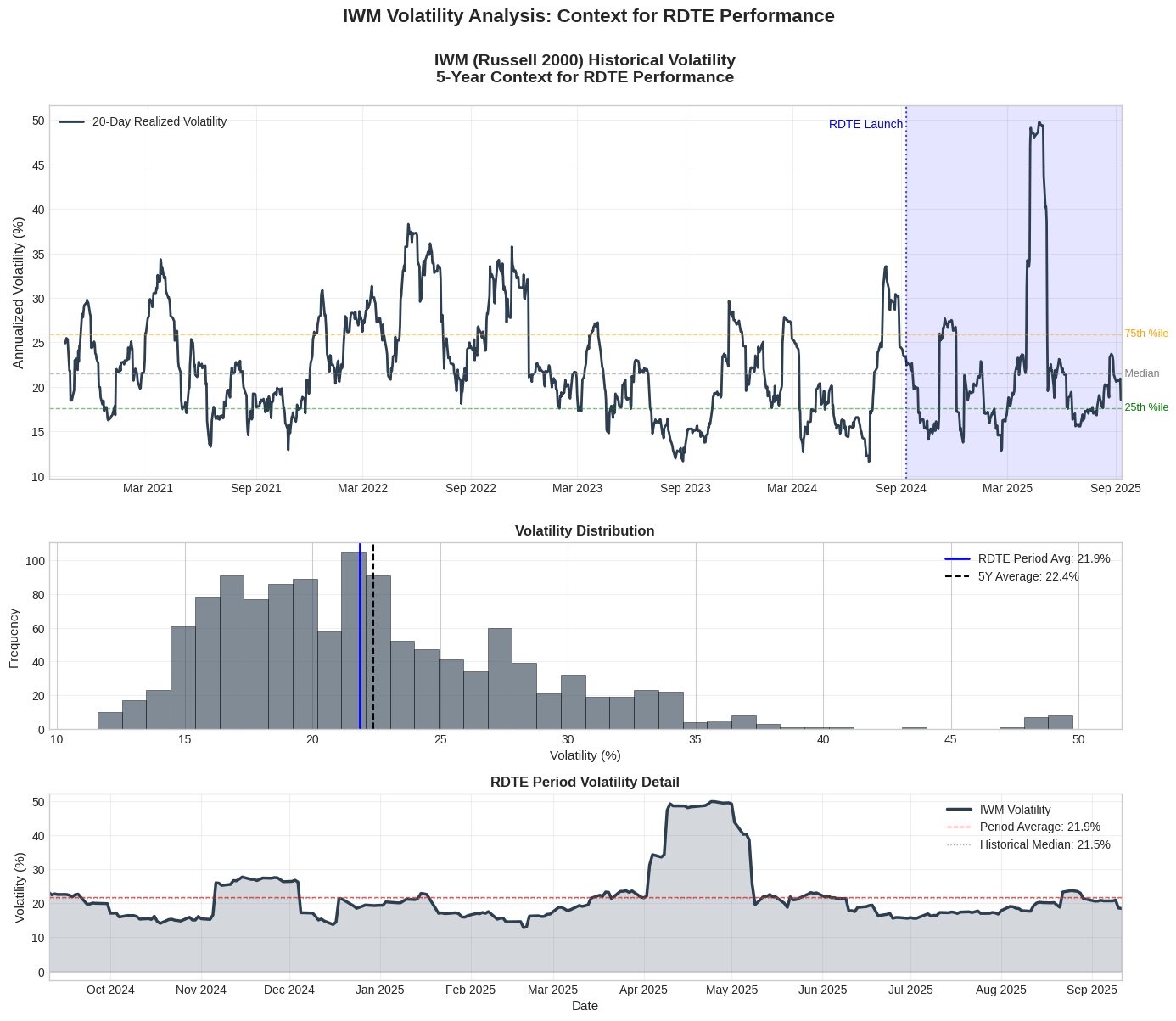RDTE: An Imperfect Short-Volatility Product (BATS:RDTE) | Seeking Alpha