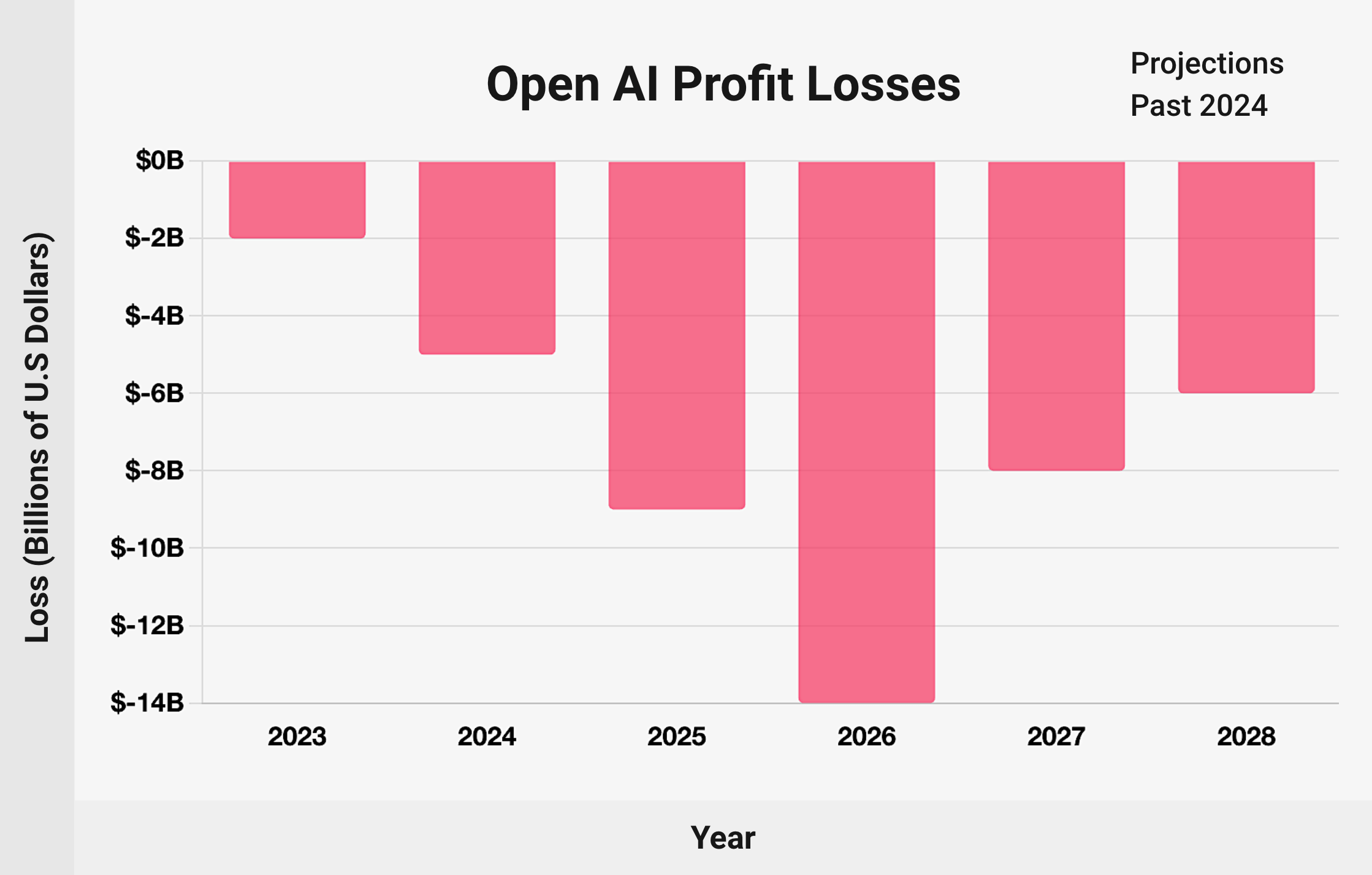 AI Capex Should Cripple Next Profit Cycle For S&P 500 | Seeking Alpha