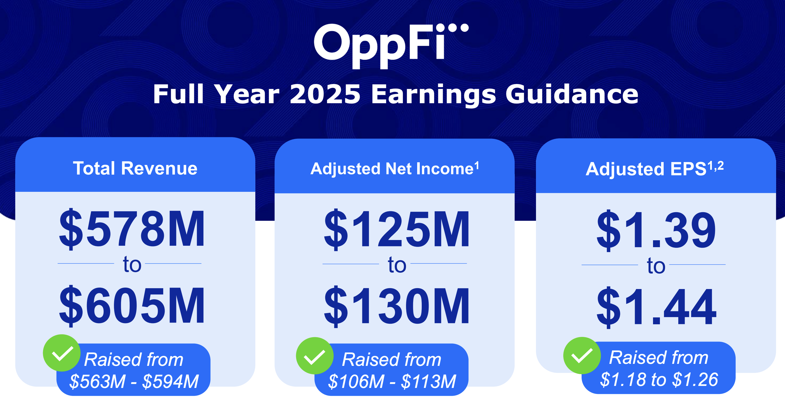 OppFi Stock: High Charge-Off Rates But Strong Free Cash Flow (NYSE:OPFI ...