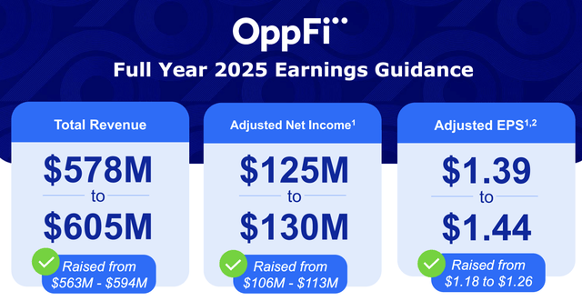 OppFi Stock: High Charge-Off Rates But Strong Free Cash Flow (NYSE:OPFI ...