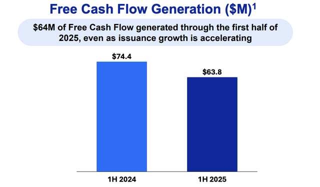 OppFi Stock: High Charge-Off Rates But Strong Free Cash Flow (NYSE:OPFI ...