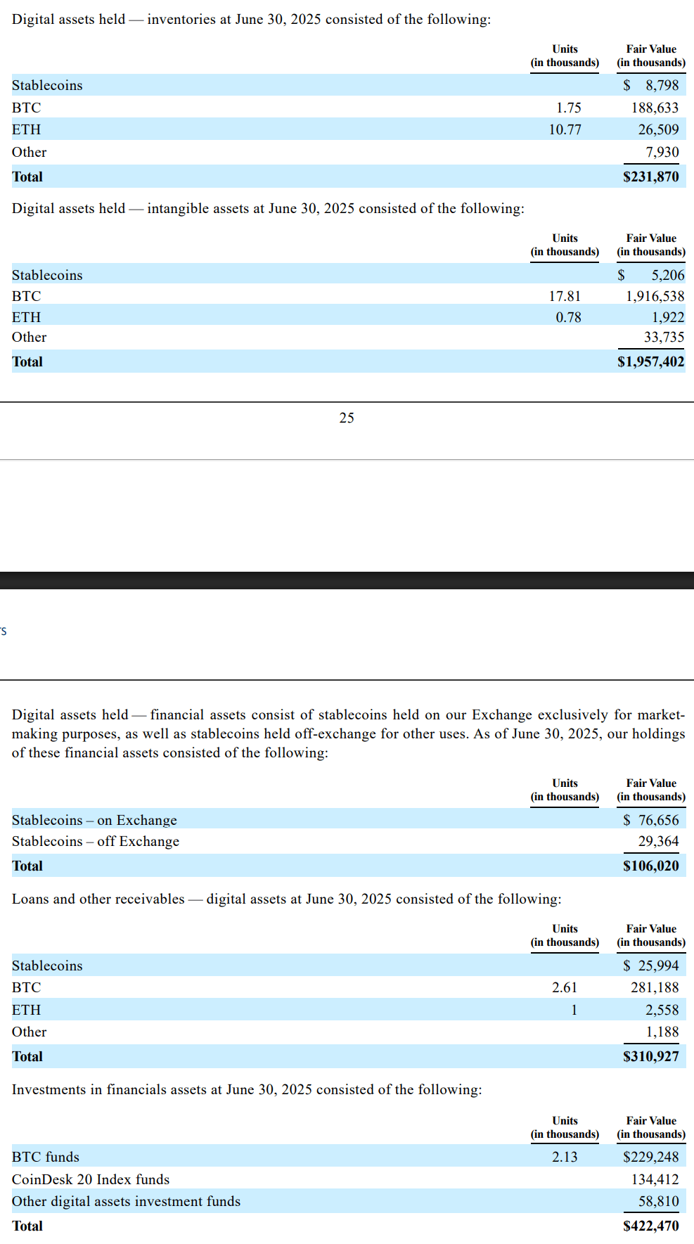 Bullish: A Closer Look At Earnings (NYSE:BLSH) | Seeking Alpha