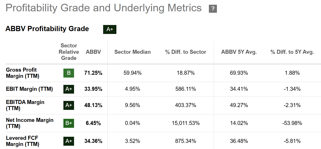 AbbVie: Best Time To Sell In 5 Years (Rating Downgrade) (NYSE:ABBV) |  Seeking Alpha