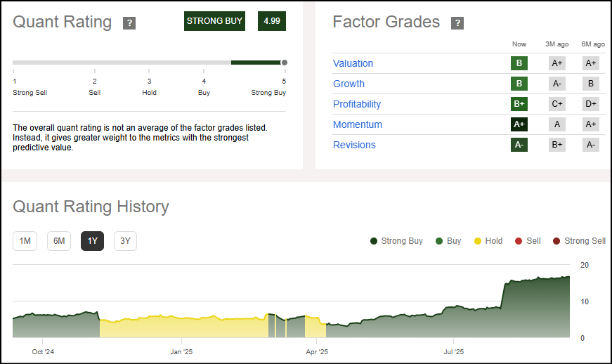 Top 6 Tech Stocks For Q4 | Seeking Alpha