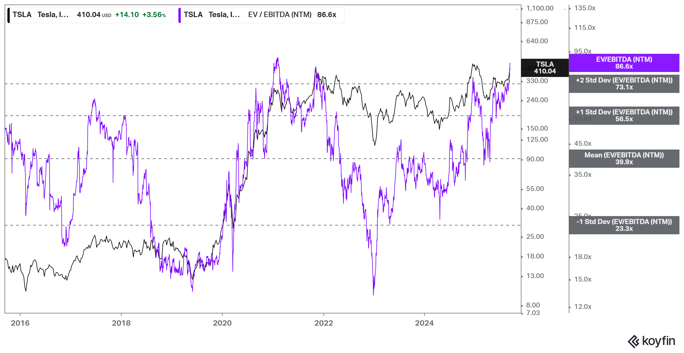 Tesla: The Bulls Are Late To The Party Again (Downgrade) (NASDAQ:TSLA) |  Seeking Alpha