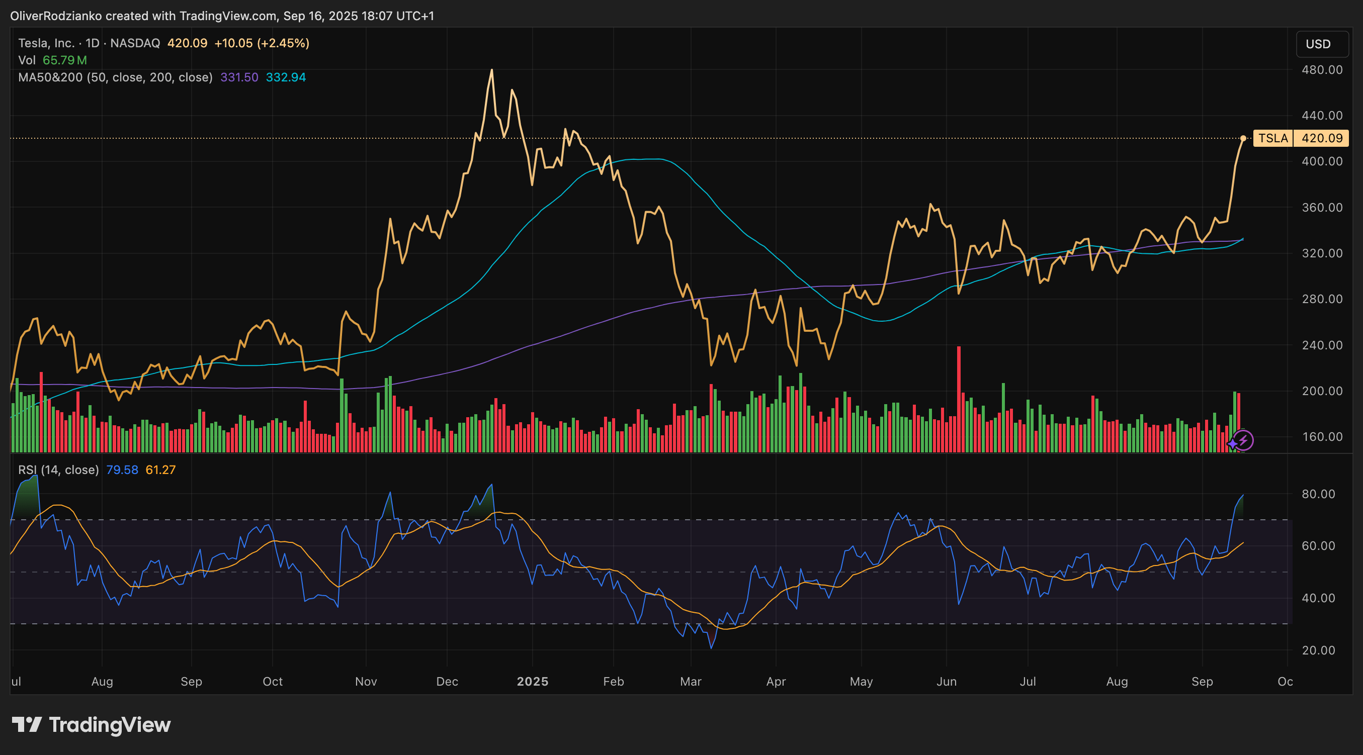 Tesla: Hold Through The Volatility With Equanimity (NASDAQ:TSLA) | Seeking  Alpha