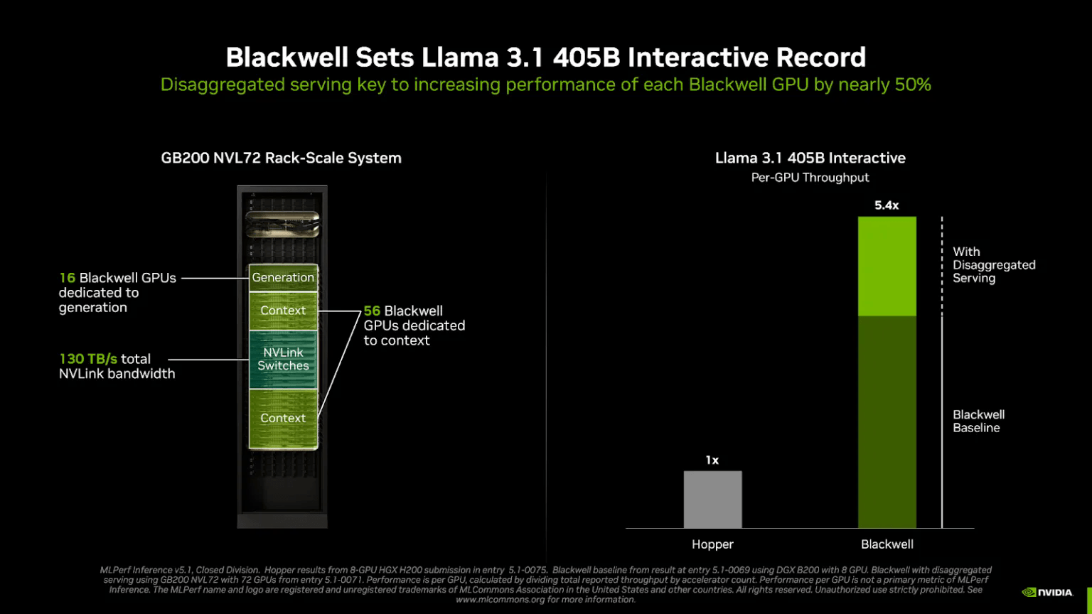 Nvidia Stock: It Is A Systematic Game Now--Always Be Prepared (NASDAQ:NVDA)  | Seeking Alpha