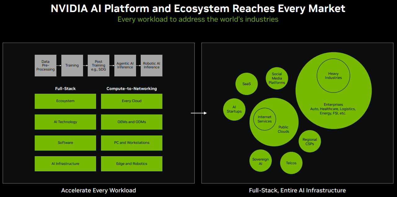Nvidia Stock: It Is A Systematic Game Now--Always Be Prepared (NASDAQ:NVDA)  | Seeking Alpha