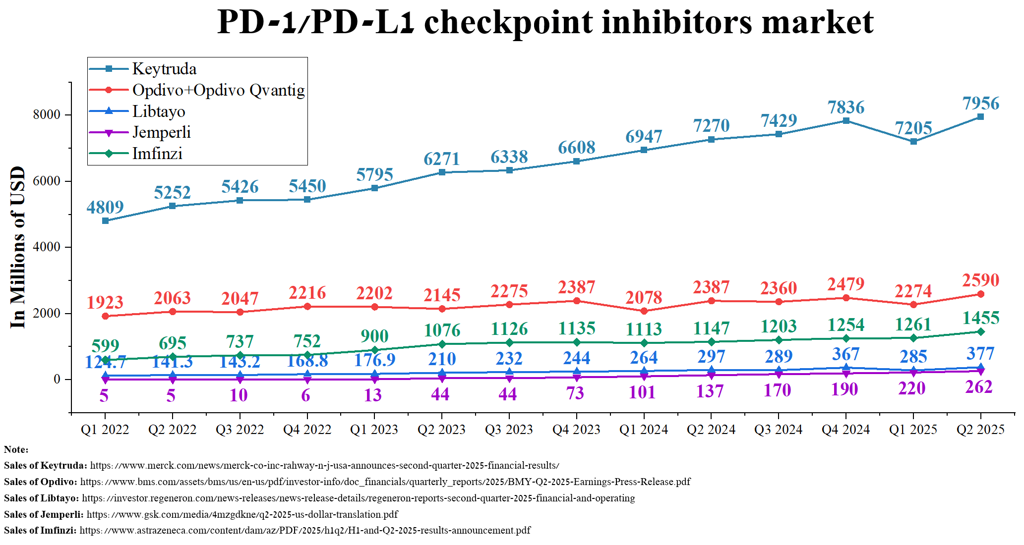 Merck: Game-Changing Oncology Drugs Power Stock Surge (NYSE:MRK) | Seeking  Alpha