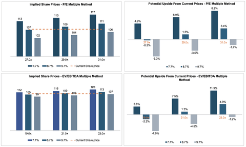 Johnson Controls Stock: Neutral Stance Maintained Post Q3 (NYSE:JCI