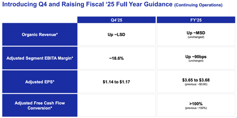 Johnson Controls Stock: Neutral Stance Maintained Post Q3 (NYSE:JCI