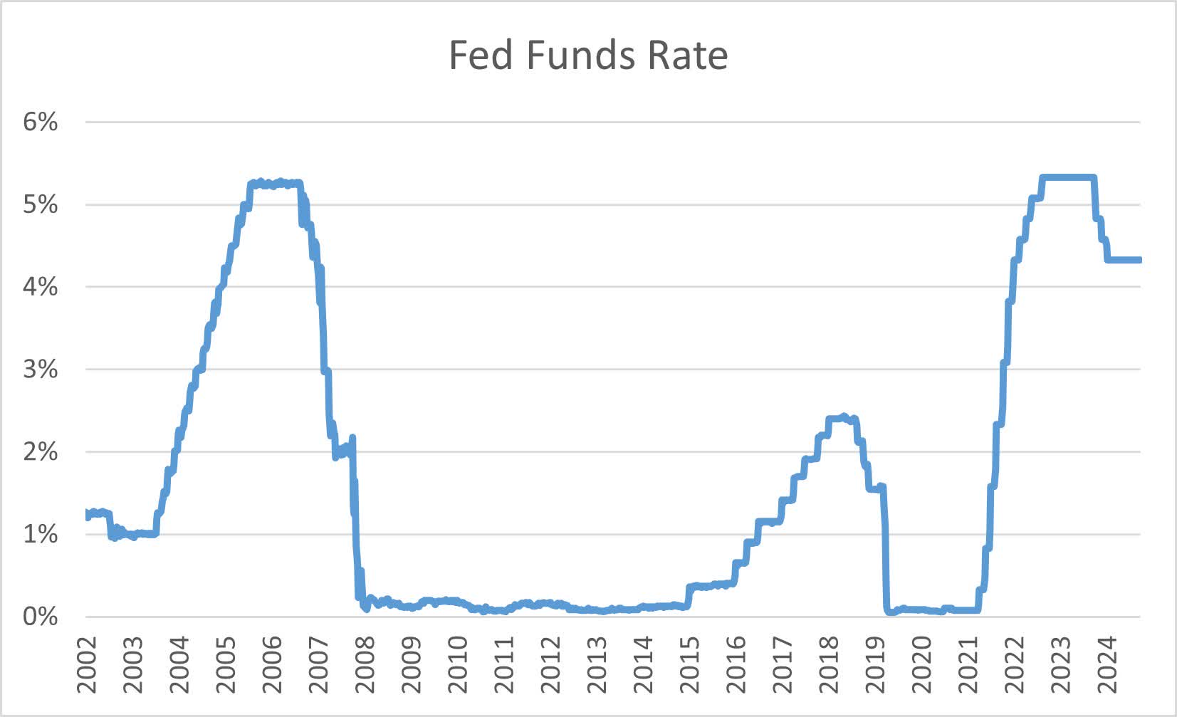 ⚠️CRIPTOVALUTE: La Federal Reserve approva il primo taglio dei tassi in nove mesi: 25 punti base e previsioni di ulteriori riduzioni.