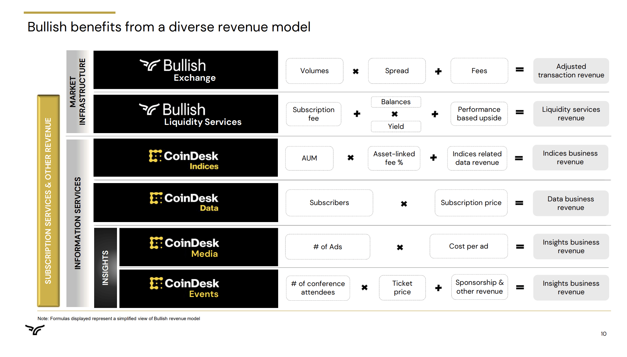 Bullish: Strong Bet On Institutional Crypto Growth (NYSE:BLSH) | Seeking  Alpha