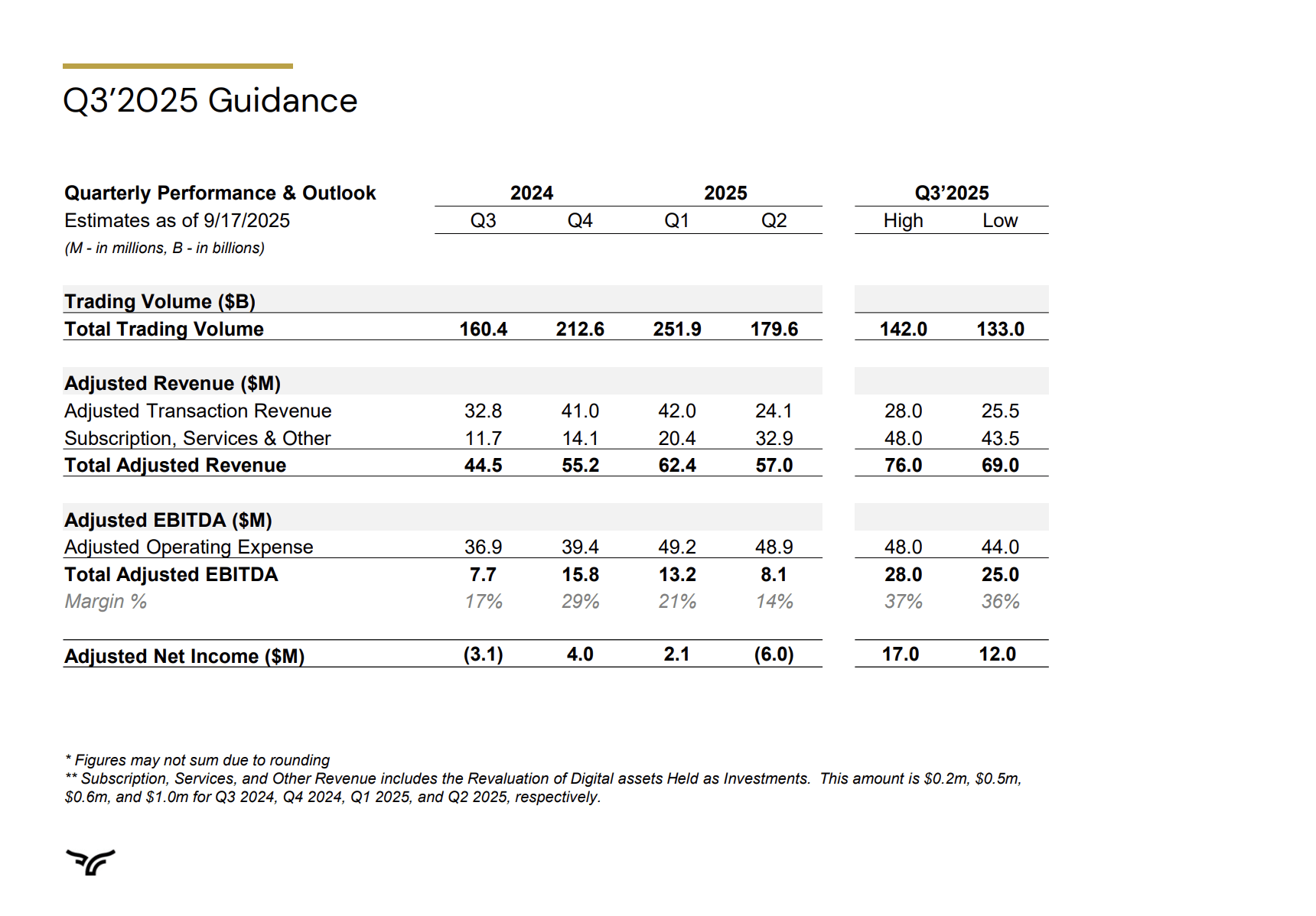 Bullish: Strong Bet On Institutional Crypto Growth (NYSE:BLSH) | Seeking  Alpha