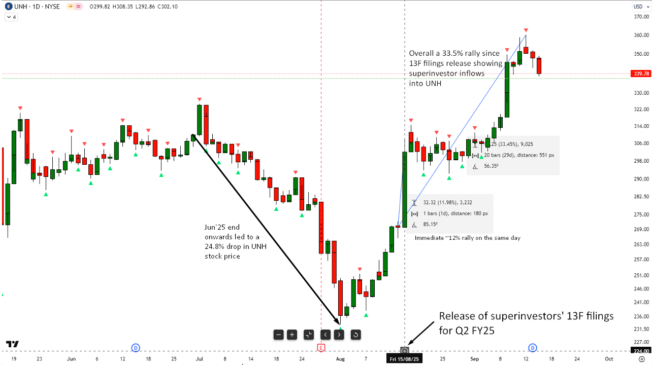 UnitedHealth: This Rally Is Lacking Substance; Sell Now (NYSE:UNH) |  Seeking Alpha