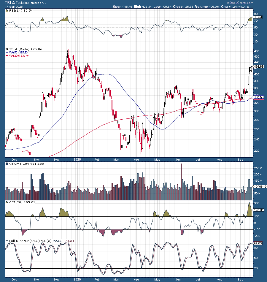 Why Tesla Stock Is A Strong Buy (Rating Upgrade) (TSLA) | Seeking Alpha