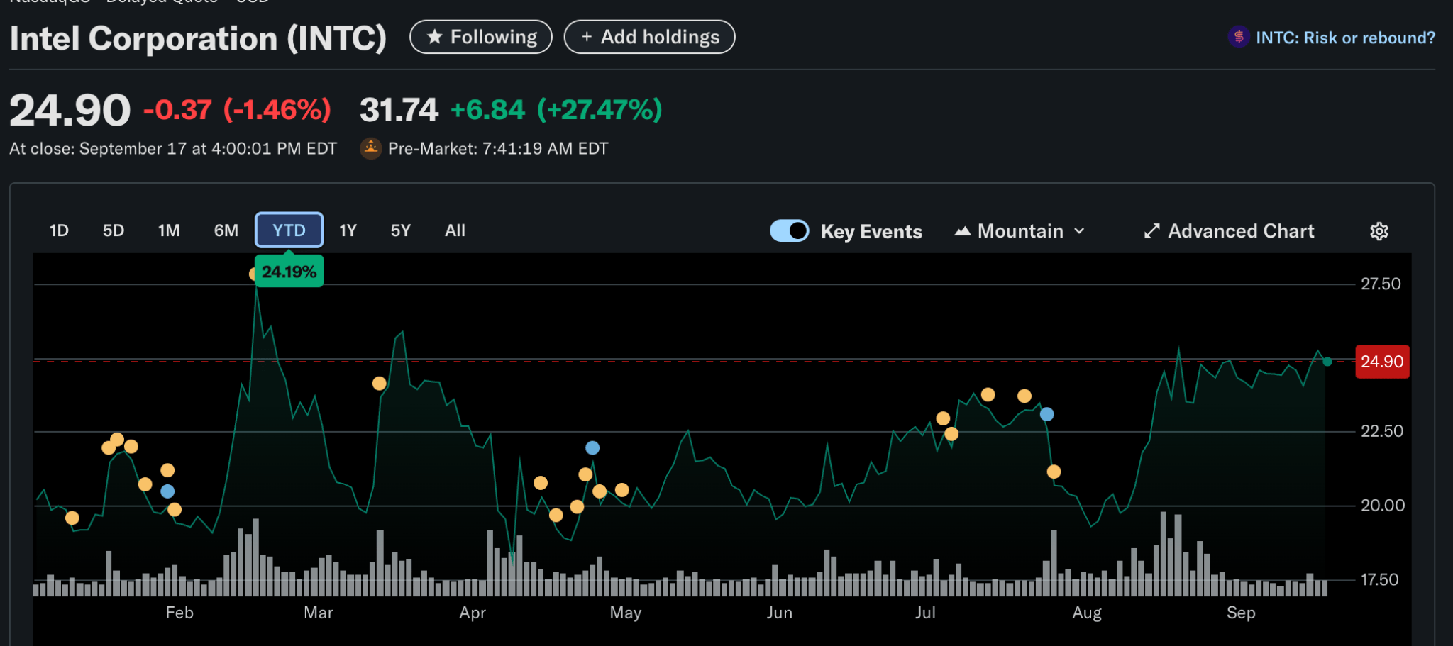 Godfather Of AI Picks Up Intel: Is It Time To Put It Down? (Rating  Downgrade) (INTC) | Seeking Alpha