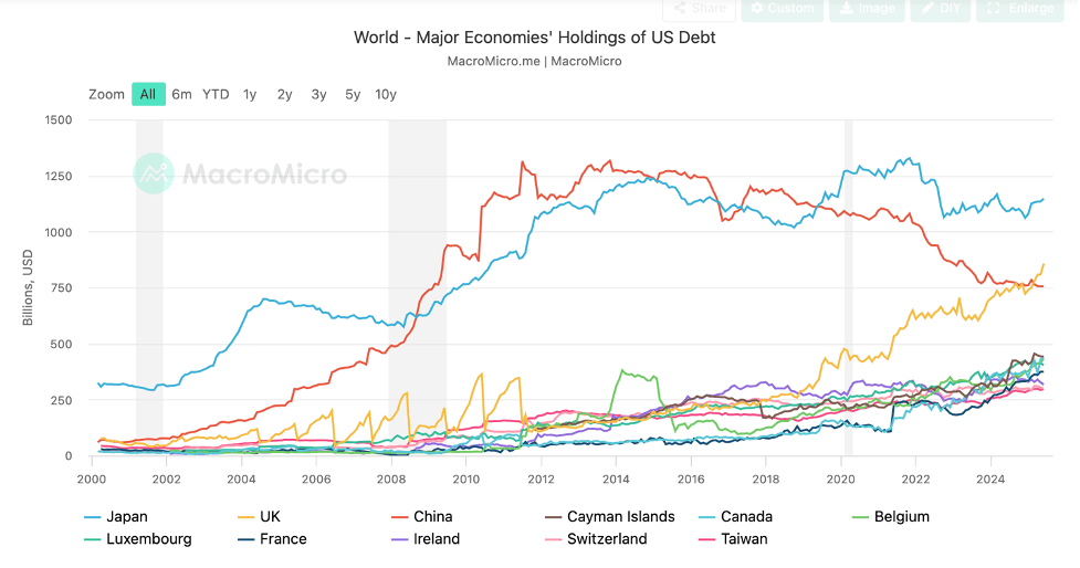 ビジネス・経済 18-Monetary Statistics of United States ビジネス・経済 18-Monetary Statistics of United States U.S.