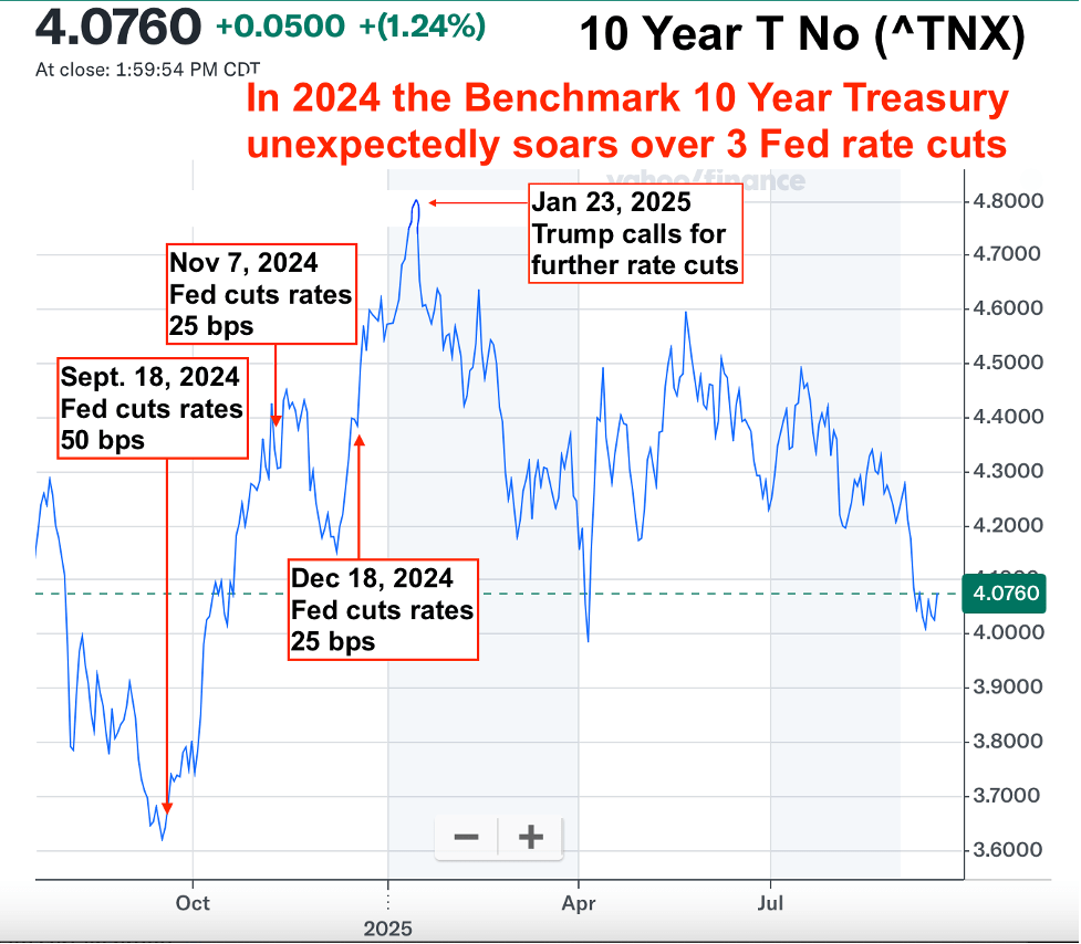 ビジネス・経済 18-Monetary Statistics of United States ビジネス・経済 18-Monetary Statistics of United States U.S.