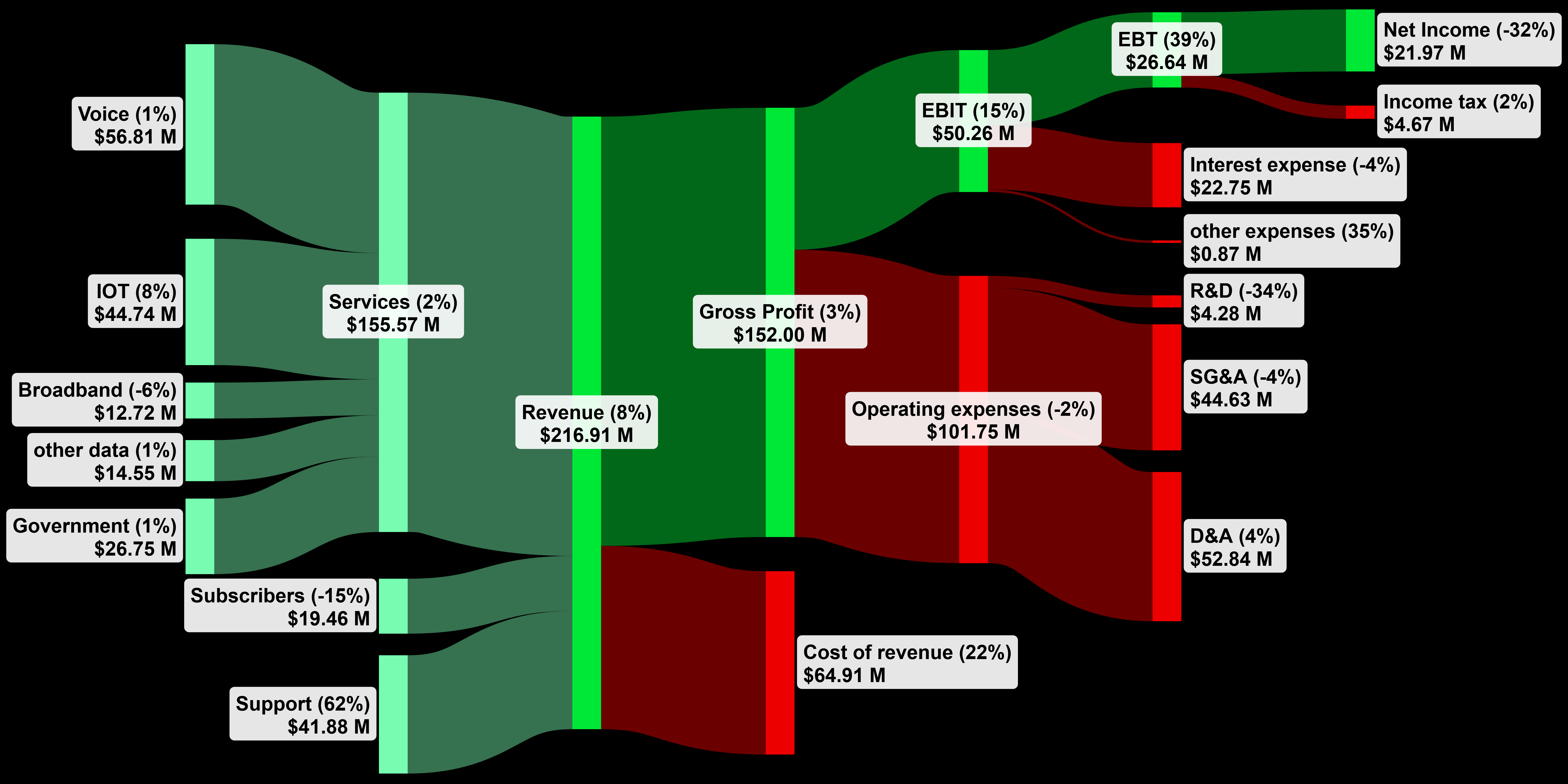 Iridium Communications: Good Fundamentals But A Fall Knife Nonetheless  (NASDAQ:IRDM) | Seeking Alpha