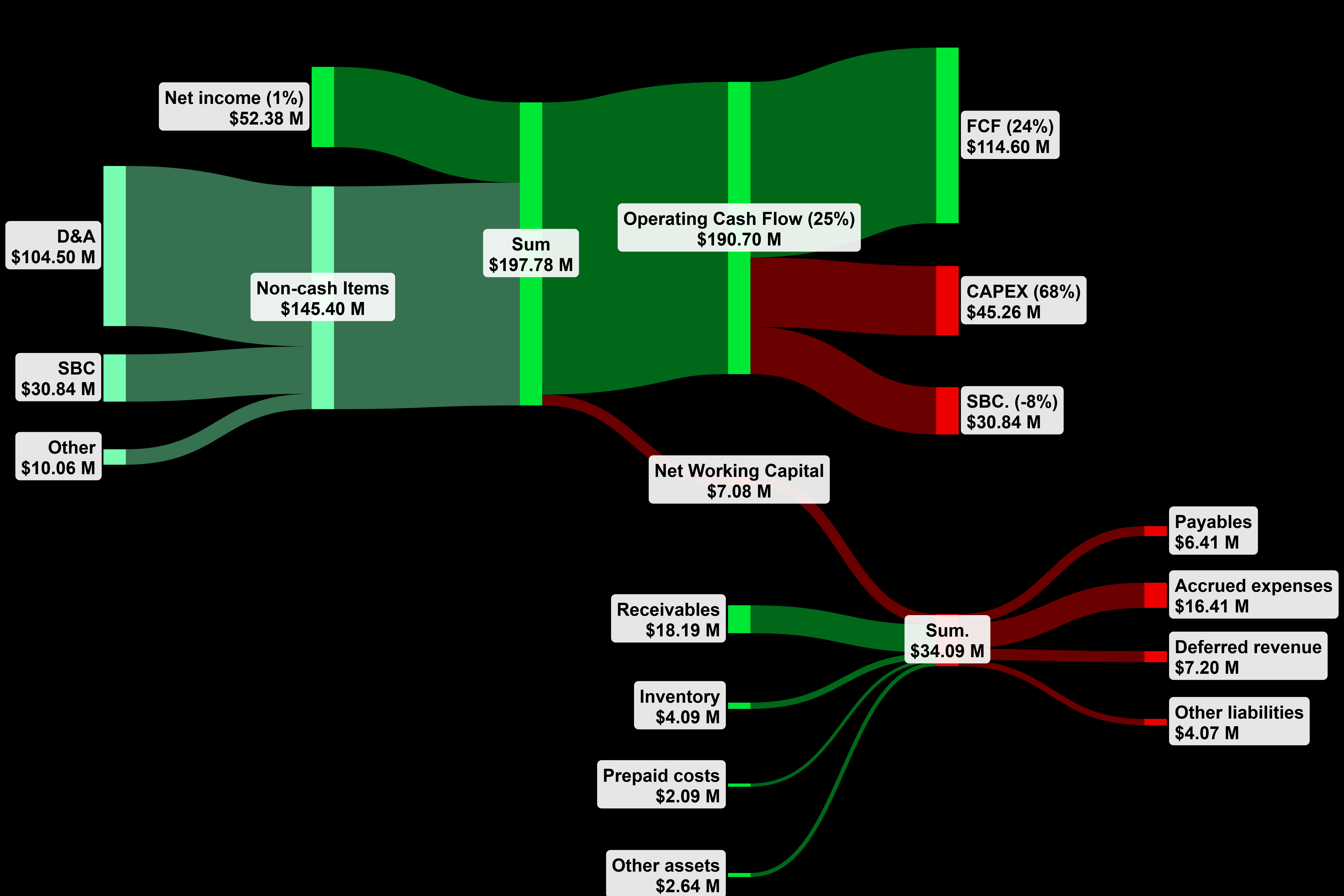 Iridium Communications: Good Fundamentals But A Fall Knife Nonetheless  (NASDAQ:IRDM) | Seeking Alpha