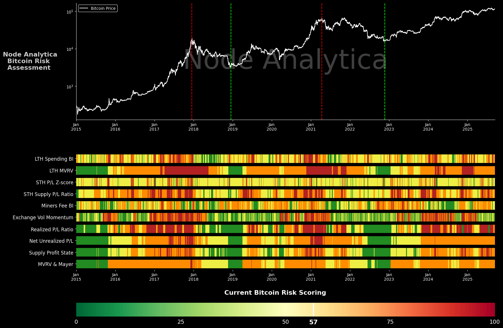 BITW: Diving Into Digital Assets (OTCMKTS:BITW) | Seeking Alpha