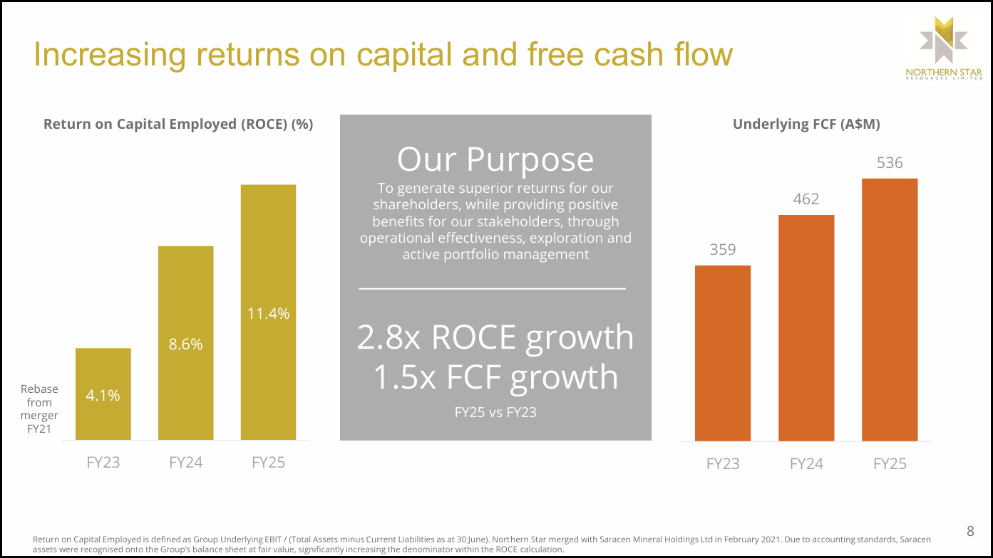 Northern Star Resources Top Quality Australian Gold Miner Trading At A