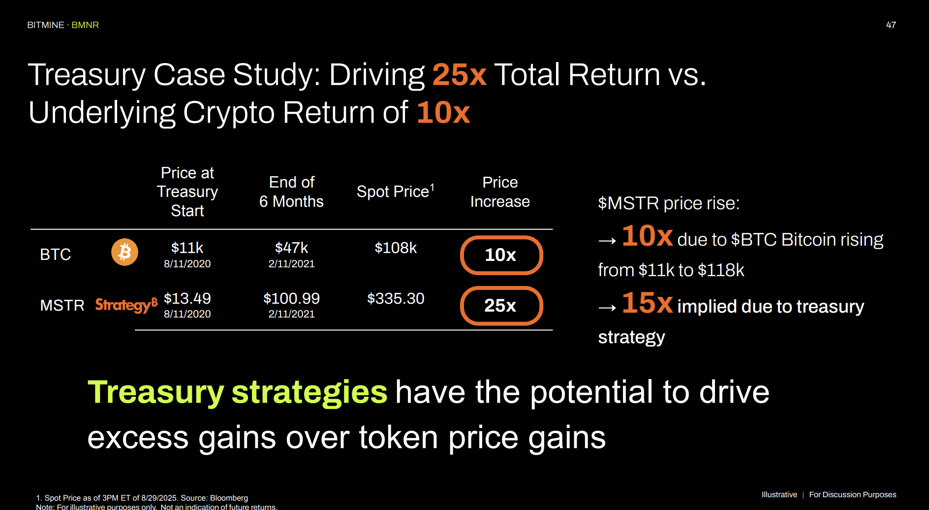 Bitmine Immersion Stock: Riding Ethereum Higher (NYSE:BMNR) | Seeking Alpha