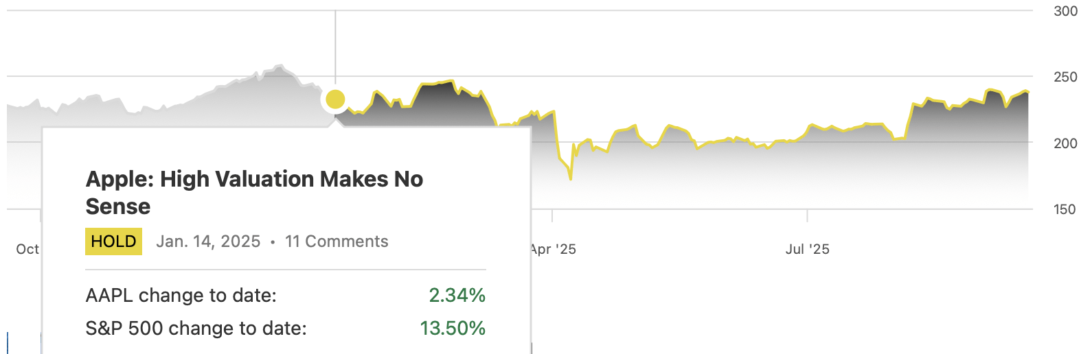 Apple: Prolonged Consolidation Is Likely (NASDAQ:AAPL) | Seeking Alpha