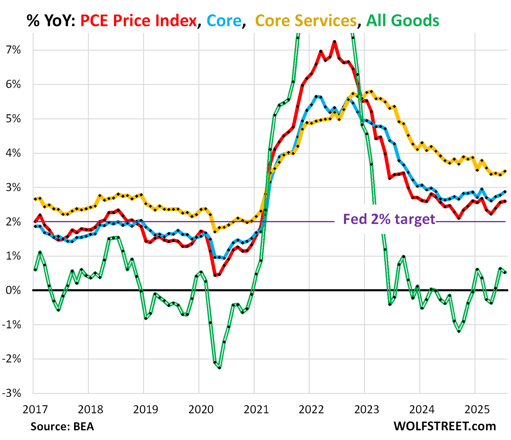 Fed Abandons Its New Monetary Policy Framework With 25 Basis Point Rate Cut  | Seeking Alpha