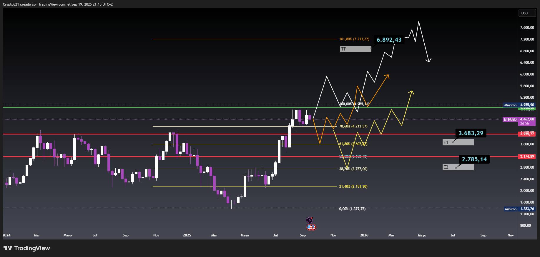 FETH: The Regulated Bridge To Ethereum (BATS:FETH) | Seeking Alpha