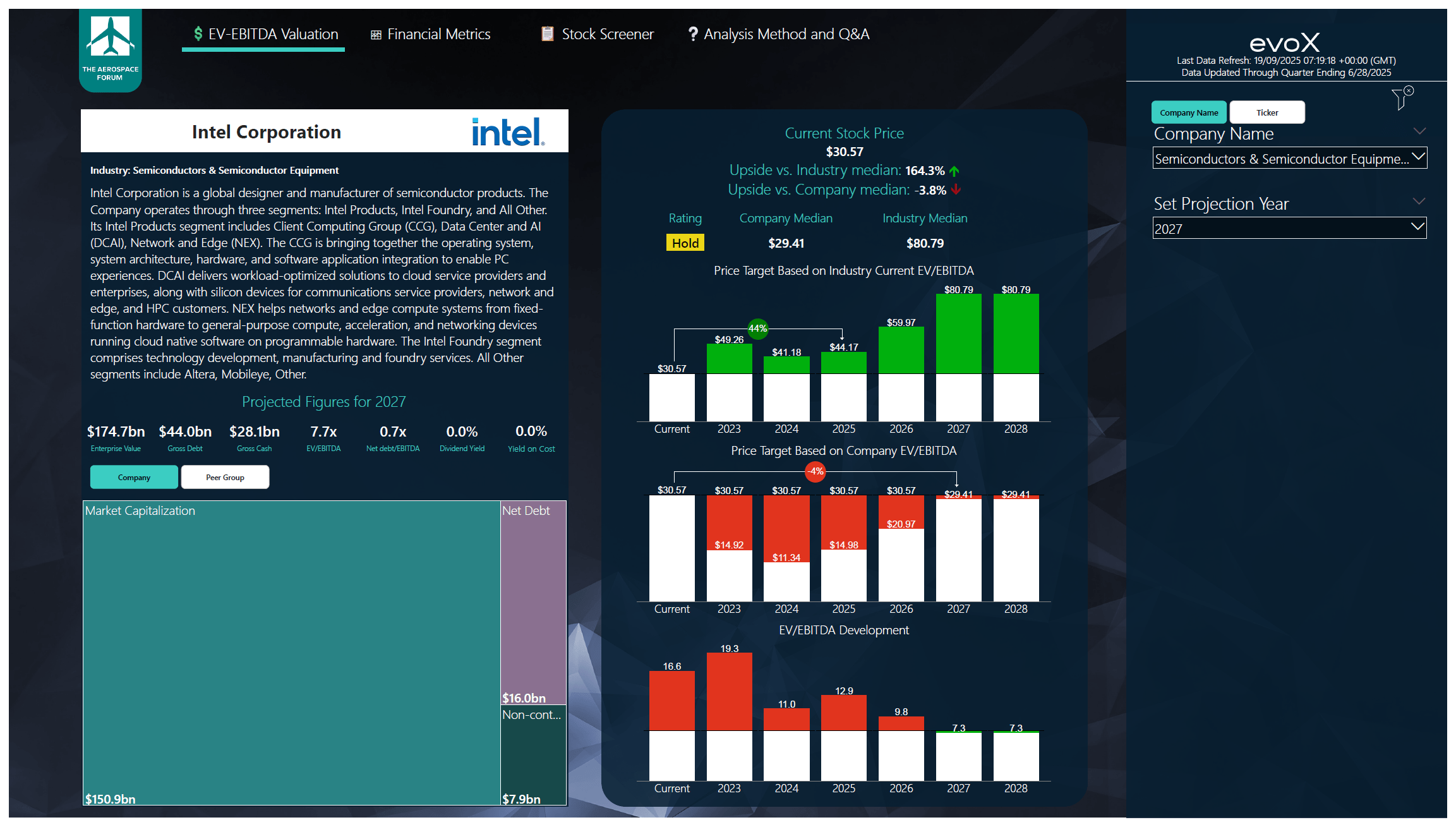 Intel: The Market Is Wrong For Now On Nvidia Investment (NASDAQ:INTC) |  Seeking Alpha