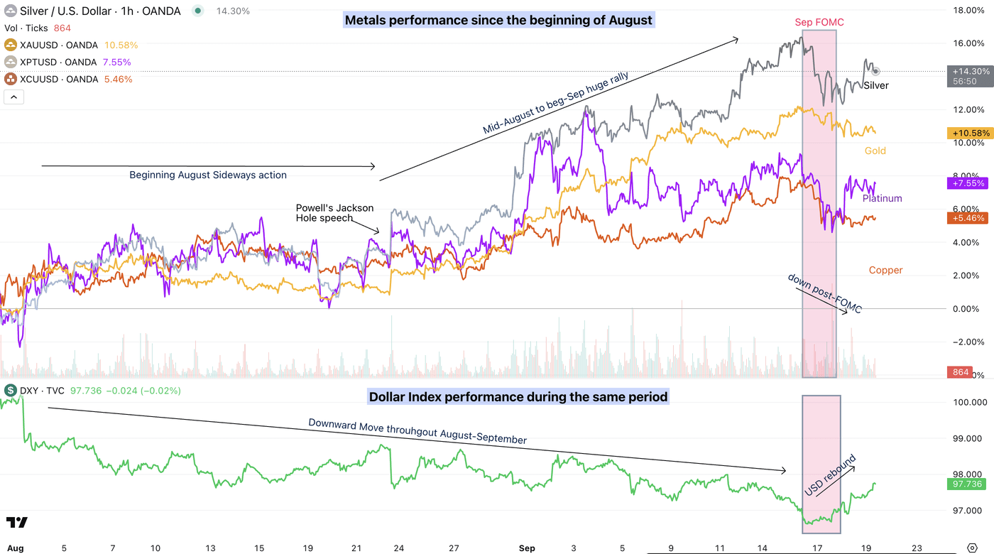 DXY: Post-FOMC US Dollar Surge Shifts Global Markets (undefined:DXY) |  Seeking Alpha