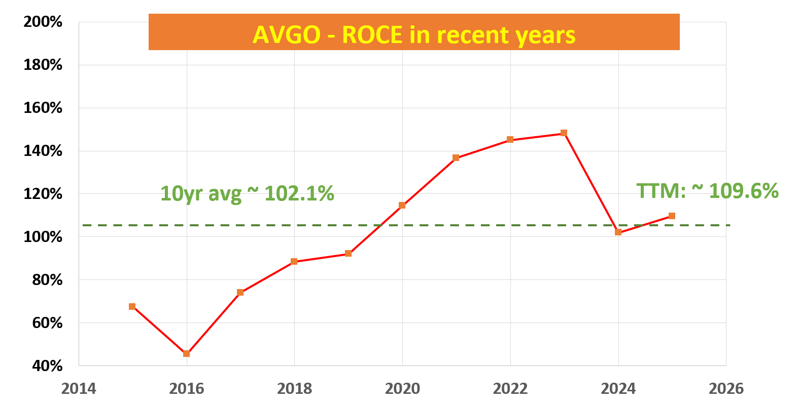 Broadcom Q3 Preview: Be Fearful When Others Are Greedy (Rating Downgrade) ( NASDAQ:AVGO) | Seeking Alpha