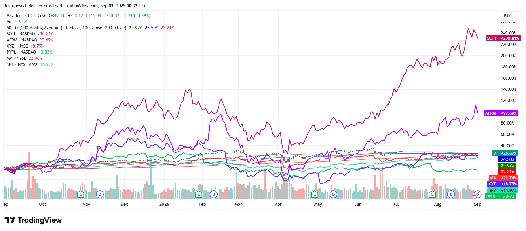 Visa: Rising Beyond Stablecoin/BNPL/Digital Wallet Risks — Bright Prospects  Ahead | Seeking Alpha